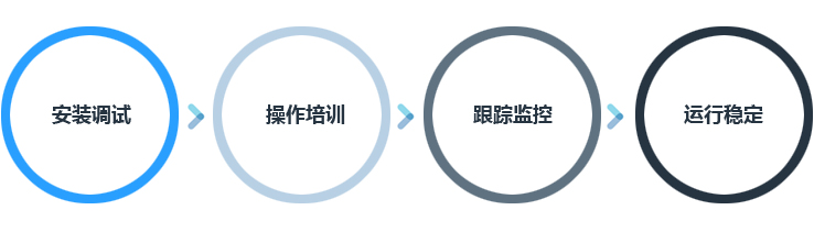 金沙城js9线路检测中心(中国)股份有限公司